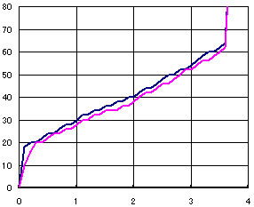 xm L[{[h(JIS) CA50100-0177@