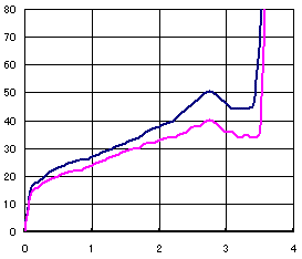 NEC PC-PTOSL[{[h