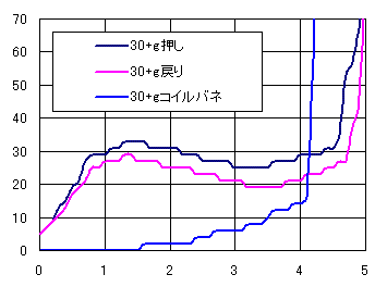 30gHL[̓