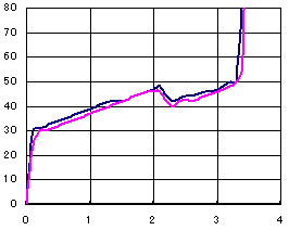 SHARP p[\i@[NXe[V@L[{[h 